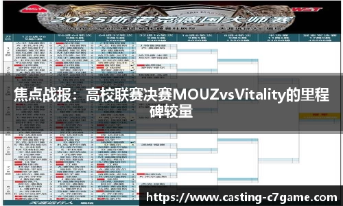 焦点战报：高校联赛决赛MOUZvsVitality的里程碑较量
