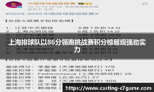 上海排球队以86分领跑挑战赛积分榜展现强劲实力